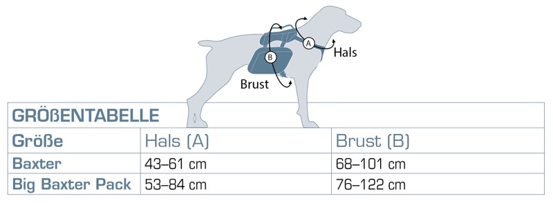 Rucksackgeschirr für Hunde